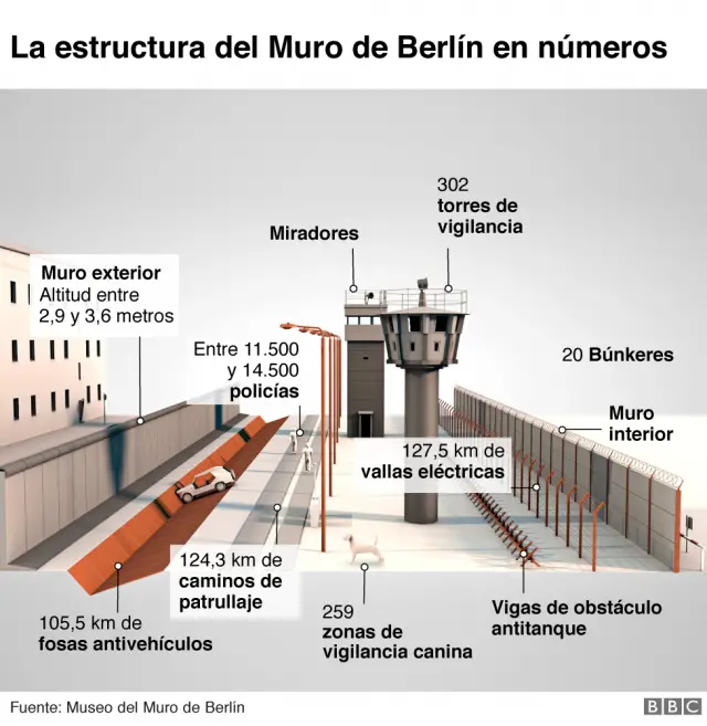 Muro de Berlín